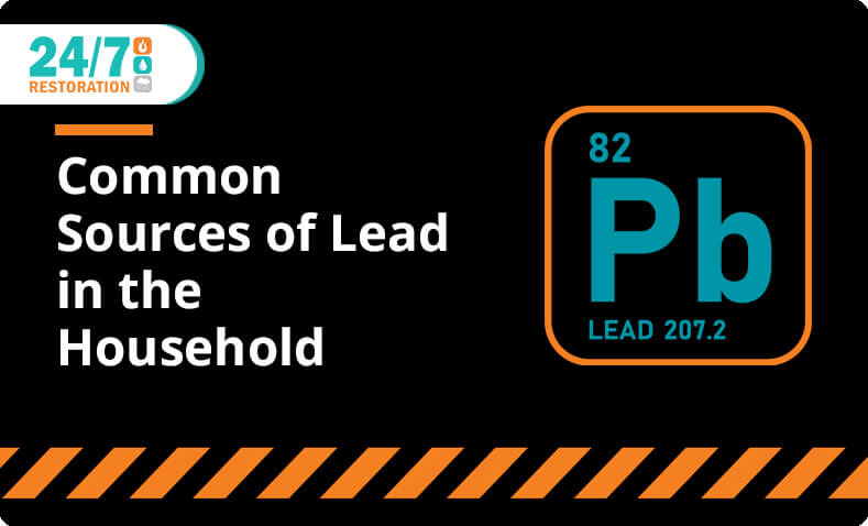 Common Sources of Lead in the Household 